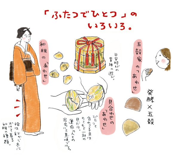 anecdote Awase image