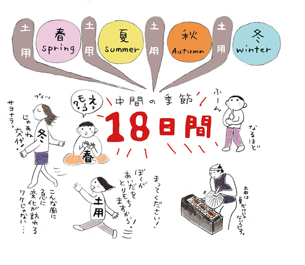 anecdote Itsuki image