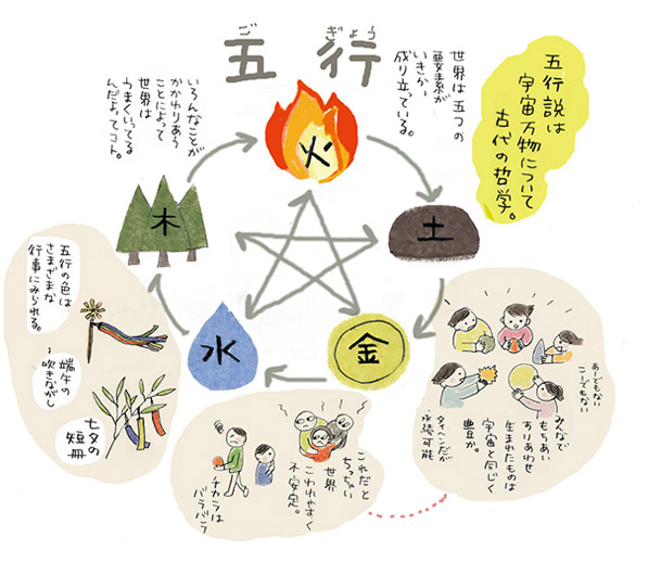 anecdote Itsukusa image
